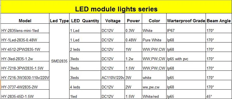 Low Voltage DC12V 1.5W Injection Sign 3 Meter 71*18mm*10mm 5years Warranty 3 LEDs IP68 Waterproof SMD 2835 LED Module with Lens Outdoor Indoor Advertising